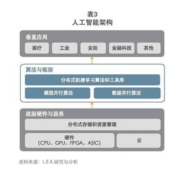 十年展望 AI市場(chǎng)規(guī)模破萬(wàn)億美元，數(shù)據(jù)處理與存儲(chǔ)服務(wù)的核心引擎